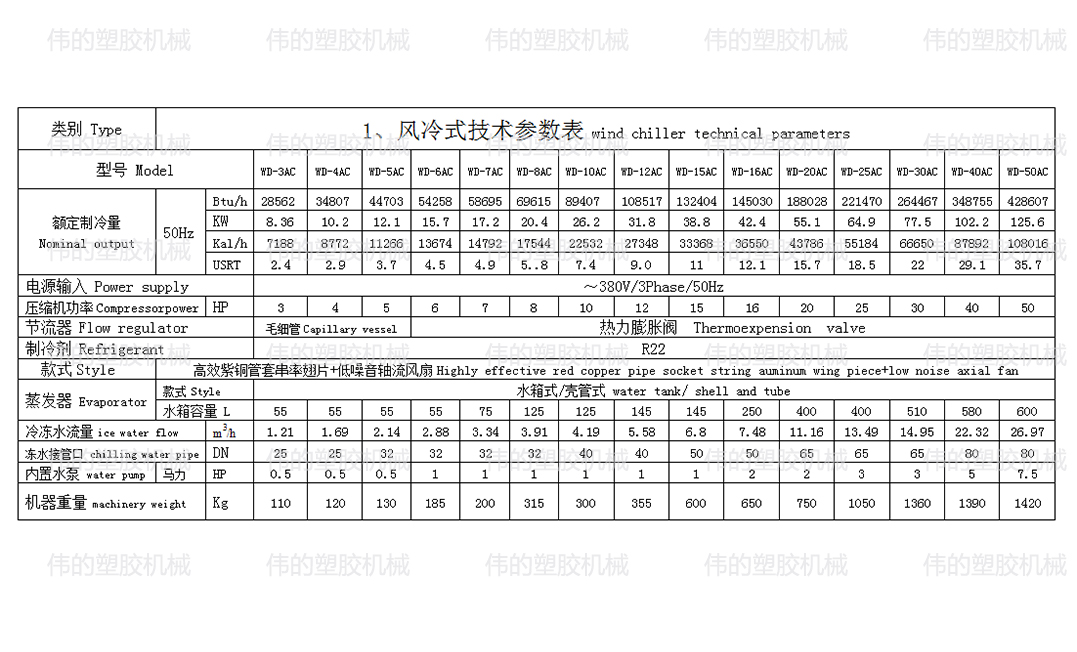 風冷式工業(yè)冷水機