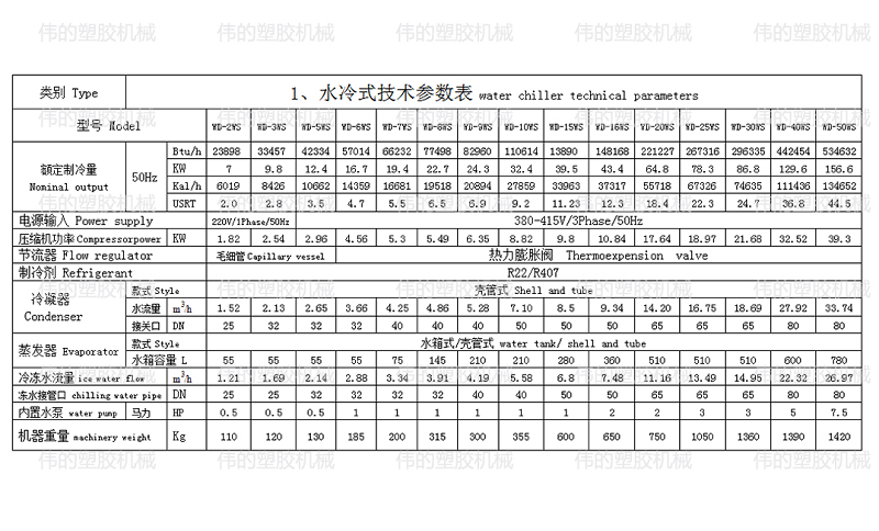 水冷式冷水機,